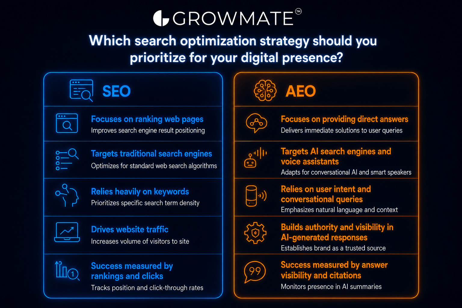 SEO vs AEO
